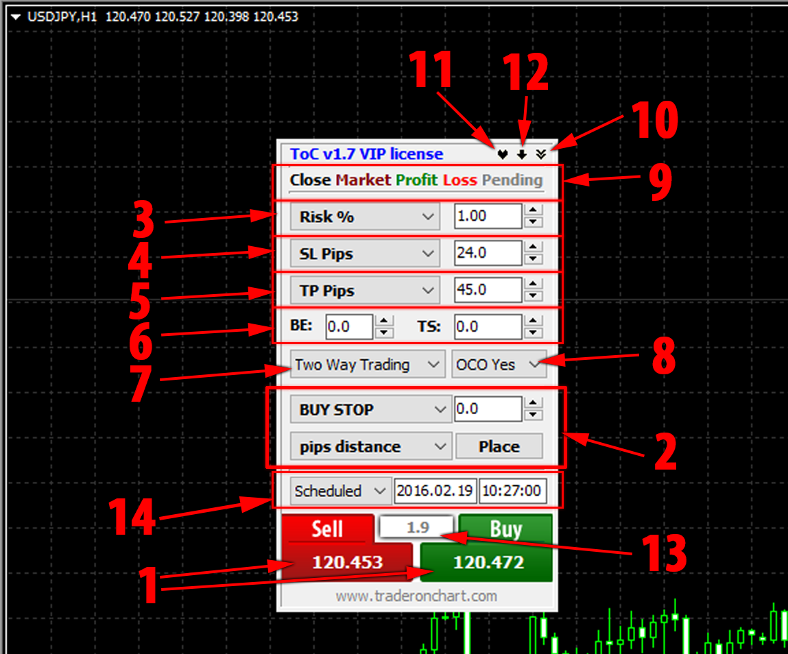 "Trader On Chart" - Open trades on MetaTrader faster by ...