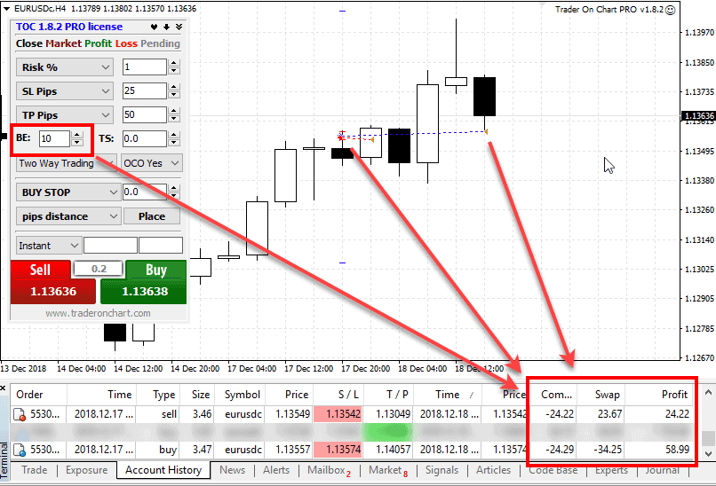 trader-on-chart-182-smart-breakeven-benefit